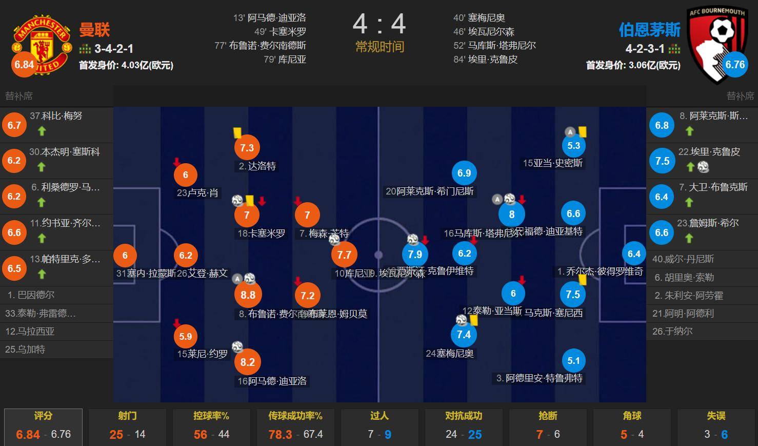 包含这也行？迈阿密热火围绕欧联外线爆发布鲁克林篮网扳平良机备战欧篮联，里程碑夜尼斯单刀错失的词条